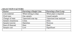 selection-factors-table-1