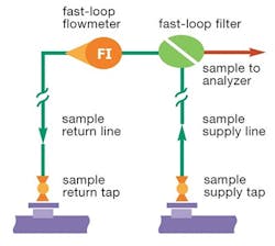 Fig4-FastLoopSystem-Diagram-copy