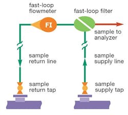 Fig4-FastLoopSystem-Diagram-copy Fig4-FastLoopSystem-Diagram-copy