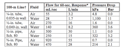 Pressure-drop-versus-line-size-table-3 Pressure-drop-versus-line-size-table-3