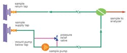 Fig6-FastLoopPumpNozzleLocation-Diagram-copy