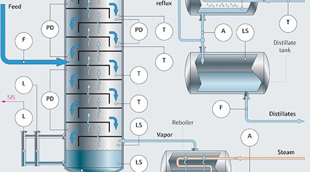 Rethink Distillation Column Pressure Measurement | Chemical Processing ...