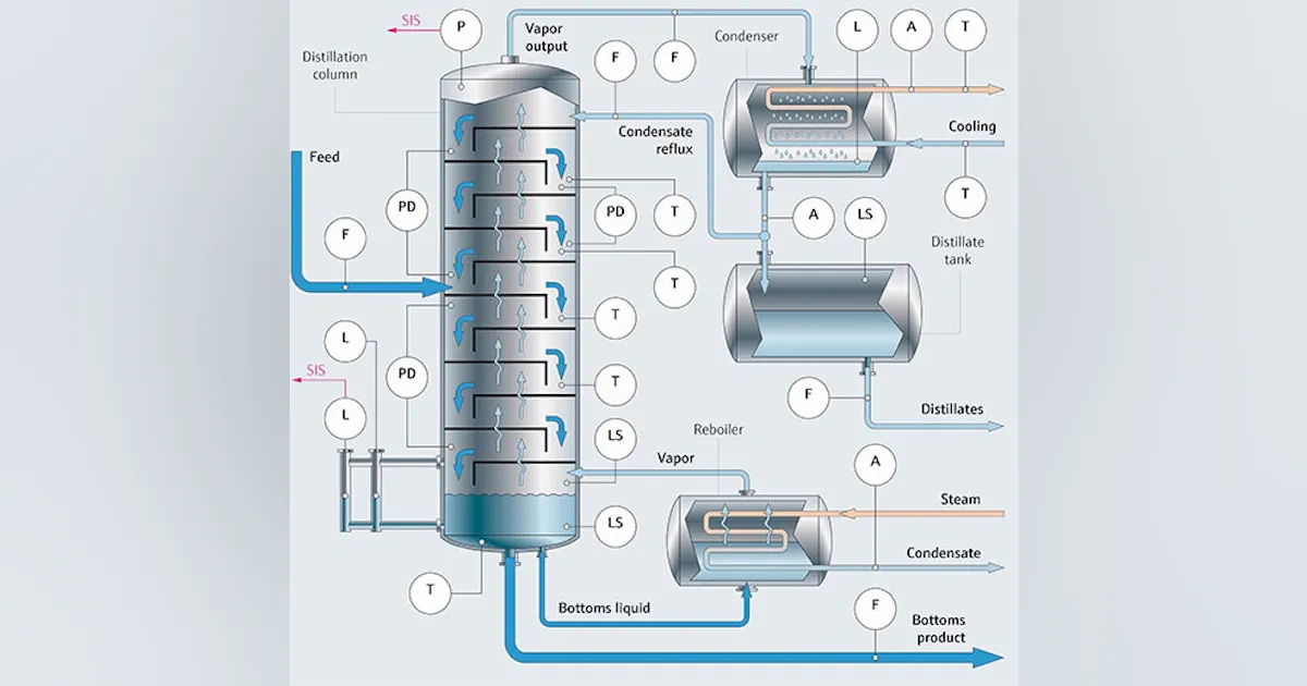 Decanter In Distillation Column at David Council blog