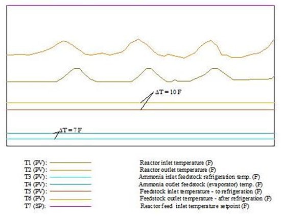 1660318886259 Fig1criticalprocesstemperatures