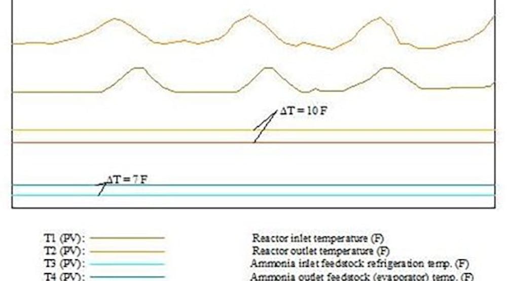 fig-1-critical-process-temperatures