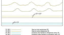 fig-1-critical-process-temperatures