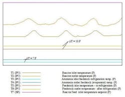 fig-1-critical-process-temperatures fig-1-critical-process-temperatures