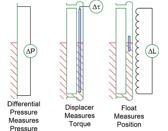 1660318889806 Liquidmeasurementfig1