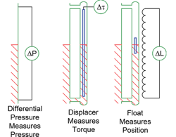 1660318889806 Liquidmeasurementfig1 1660318889806 Liquidmeasurementfig1