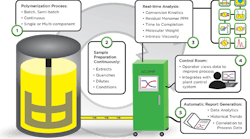 1660318897849 Fig1howacompworks 1660318897849 Fig1howacompworks