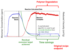 Figure-3-ACOMP-raw-data-of-a-reaction Figure-3-ACOMP-raw-data-of-a-reaction