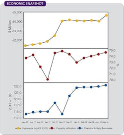 1660318901455 Cp1808economic 1660318901455 Cp1808economic