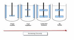 fig-3-new-Impact-of-Viscosity fig-3-new-Impact-of-Viscosity