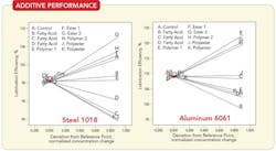 fig-1-The-lubrication-efficiency-of-a-component-differs-markedly-depending-upon-the-metal fig-1-The-lubrication-efficiency-of-a-component-differs-markedly-depending-upon-the-metal