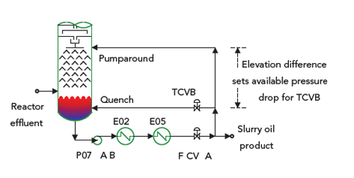 1660318914807 Figure1pumparound