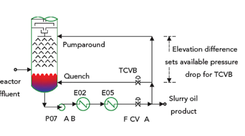 Quell A Quench-Loop Quandary | Chemical Processing | Chemical Processing
