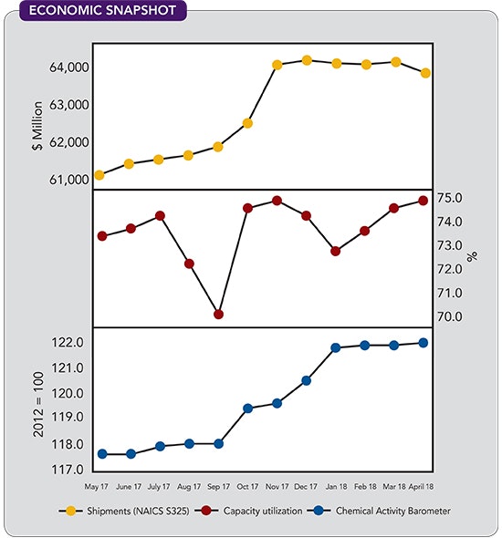 1660318917700 Cp1807economic