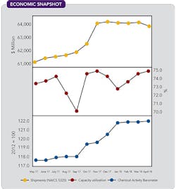 1660318917700 Cp1807economic 1660318917700 Cp1807economic