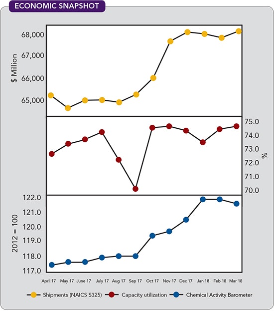 1660318920607 Cp1806economic