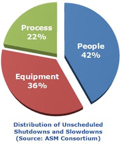 figure-2-distribution-of-unscheduled-shutdowns
