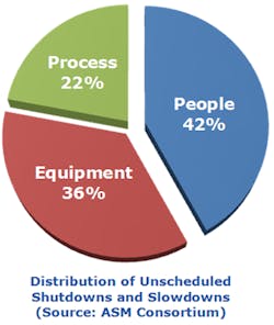 figure-2-distribution-of-unscheduled-shutdowns figure-2-distribution-of-unscheduled-shutdowns