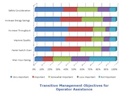 figure-4-transition-management-objectives-for-operator-assistance