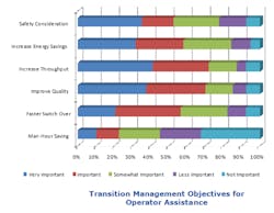 figure-4-transition-management-objectives-for-operator-assistance figure-4-transition-management-objectives-for-operator-assistance