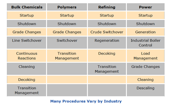 1660318924911 Figure1proceduresvarybyindustry
