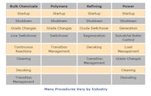 figure-1-procedures-vary-by-industry