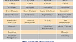 1660318924911 Figure1proceduresvarybyindustry 1660318924911 Figure1proceduresvarybyindustry
