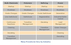 figure-1-procedures-vary-by-industry figure-1-procedures-vary-by-industry