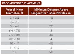 CP1807-PlantInsites-table CP1807-PlantInsites-table