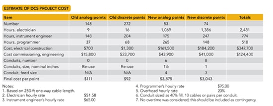 1660318935097 Table1estimateofdcsprojectcost