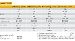 1660318935097 Table1estimateofdcsprojectcost 1660318935097 Table1estimateofdcsprojectcost