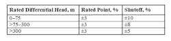 table-1-performance-tolerances table-1-performance-tolerances