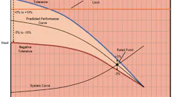 sm-Figure-1-Positive-Tolerance-at-Shutoff-Exceeds-System-Design