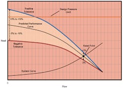 1660318948285 Smfigure1positivetoleranceatshutoffexceedssystemdesign 1660318948285 Smfigure1positivetoleranceatshutoffexceedssystemdesign