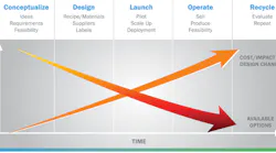 fig-1-Compliance-Through-The-Product-Lifecycle
