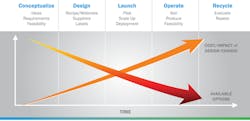 fig-1-Compliance-Through-The-Product-Lifecycle fig-1-Compliance-Through-The-Product-Lifecycle