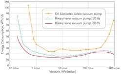 fig-2-Lower-rated-motor-consumes-far-more-energy-than-the-larger-one-in-actual-service fig-2-Lower-rated-motor-consumes-far-more-energy-than-the-larger-one-in-actual-service
