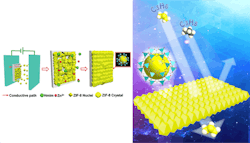 fig-1-Better-Membrane-MOFF fig-1-Better-Membrane-MOFF