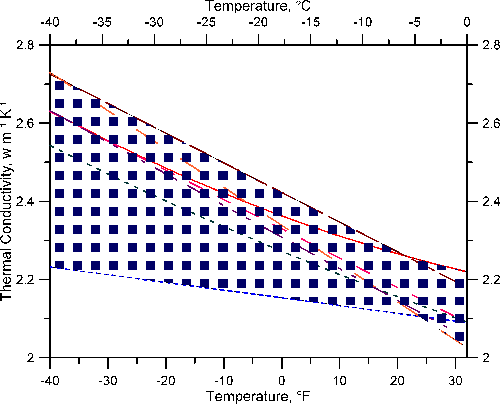 1660318973760 Smfig1icethermalconductivityplot