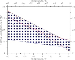 sm-fig-1-Ice-thermal-conductivity-plot sm-fig-1-Ice-thermal-conductivity-plot