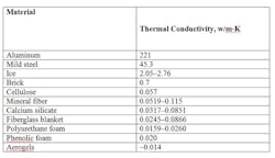 sm-table-1-thermal-conductivity sm-table-1-thermal-conductivity