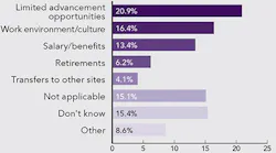 Poll-Results-Engineer-Turnover