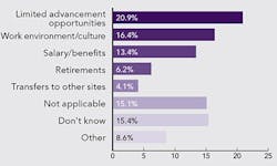 Poll-Results-Engineer-Turnover Poll-Results-Engineer-Turnover