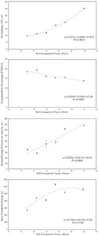 sm-fig-2-Granule-Properties-Versus-Roll-Compaction-Force sm-fig-2-Granule-Properties-Versus-Roll-Compaction-Force