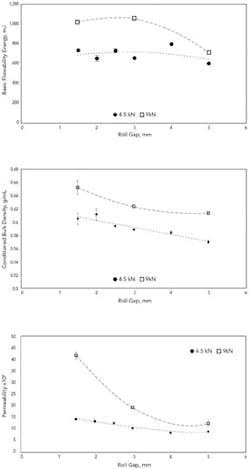 fig-3-Influence-Of-Roll-Gap fig-3-Influence-Of-Roll-Gap