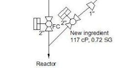 1660318987277 Fig1reactorfeedvalves 1660318987277 Fig1reactorfeedvalves