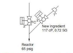 1660318987277 Fig1reactorfeedvalves 1660318987277 Fig1reactorfeedvalves